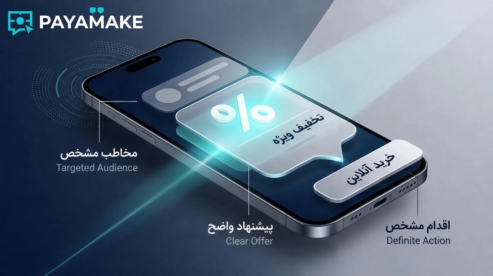 چطور متن پیامک تبلیغاتی بنویسیم