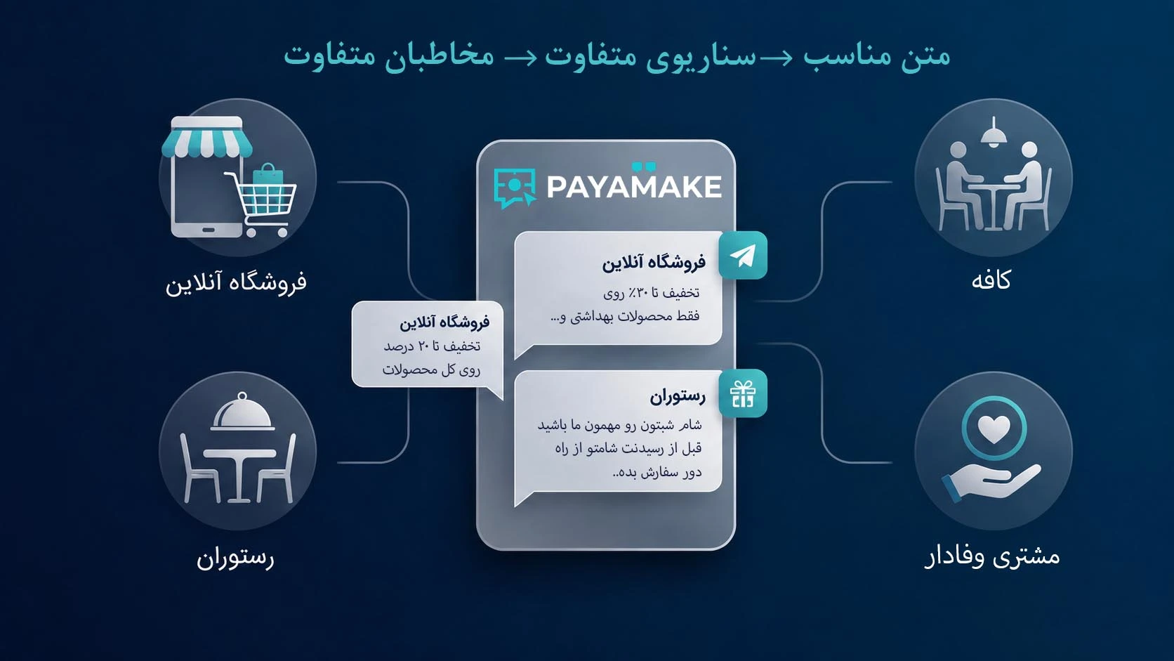 دعوت به اقدام در متن پیامک تبلیغاتی