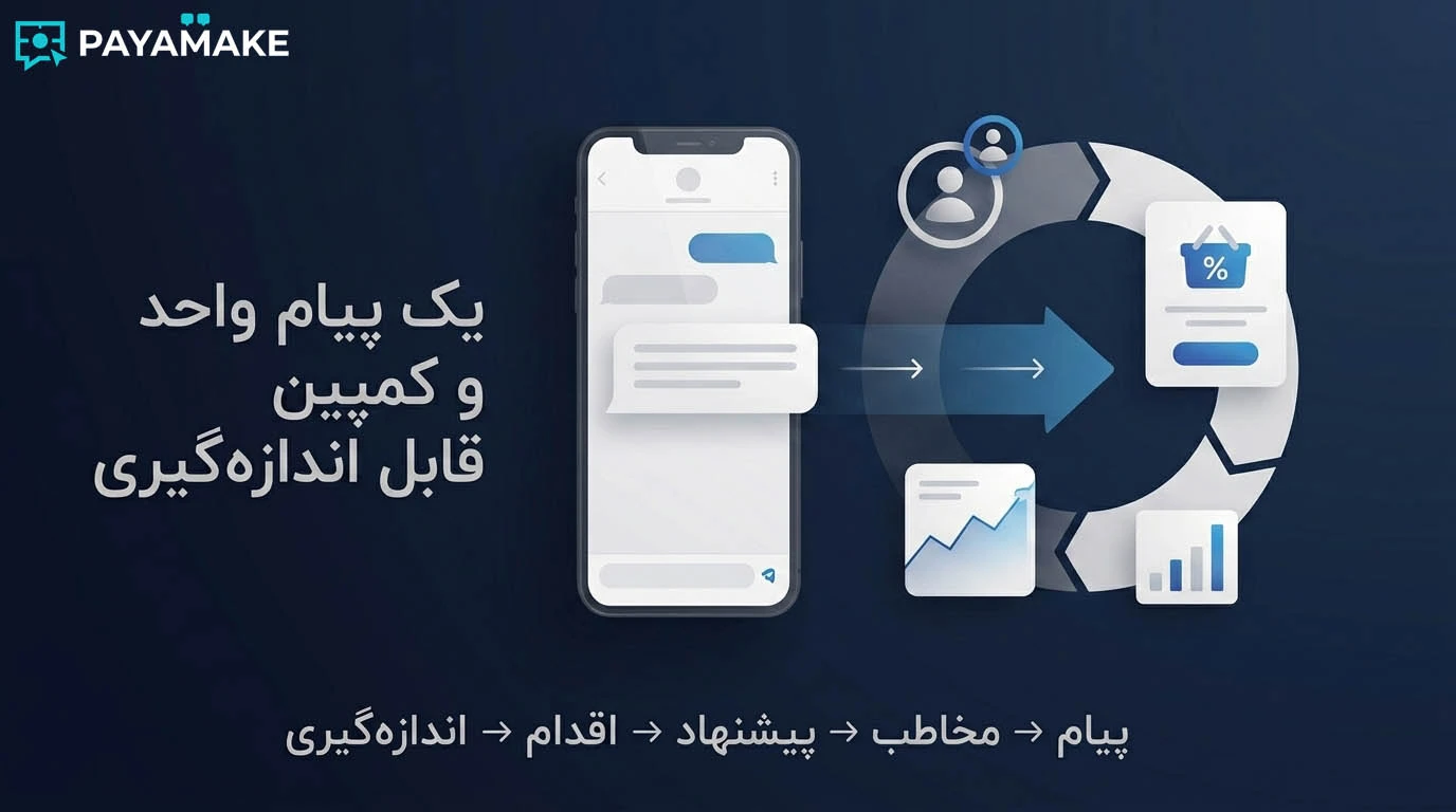 مقایسه بازاریابی پیامکی انبوه و هدفمند